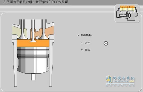 节气门工作原理