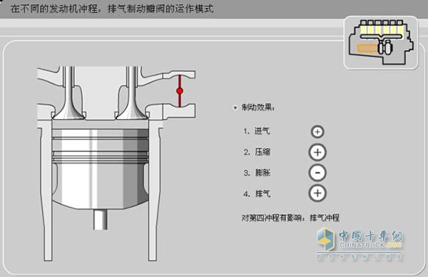 节气门工作原理