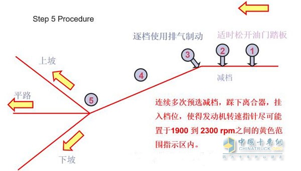 排气制动原理