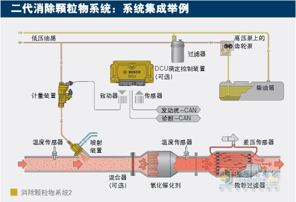 博世二代消除颗粒物系统