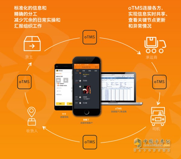 互联网+运输“玩法多”，oTMS能否更胜一筹