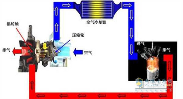 中冷器工作原理图图片