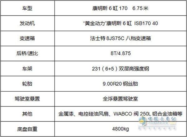 详细参数