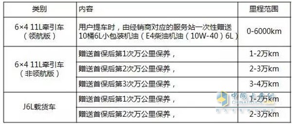 一汽解放促销政策