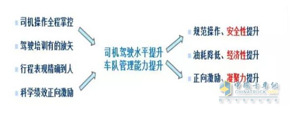 梅赛德斯-奔驰卡车