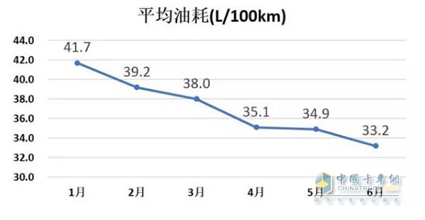 梅赛德斯-奔驰卡车