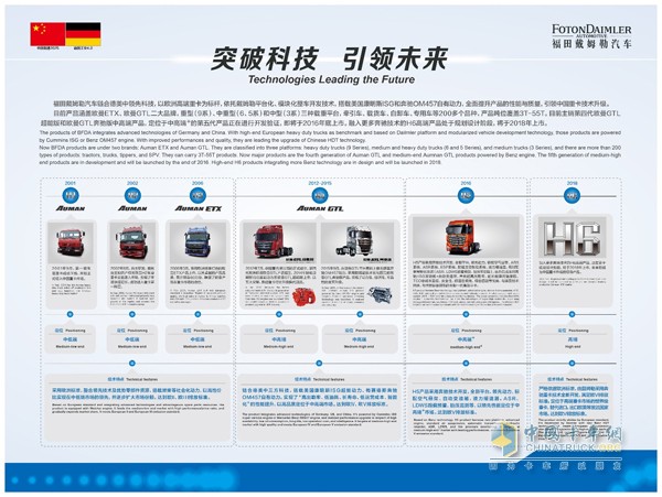 欧曼产品发展历程及未来规划