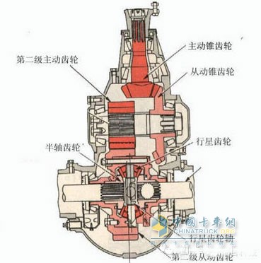 双级主减速器