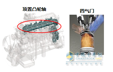 发动机节油