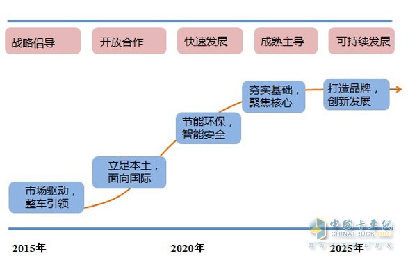 新常态下零部件企业发展之道