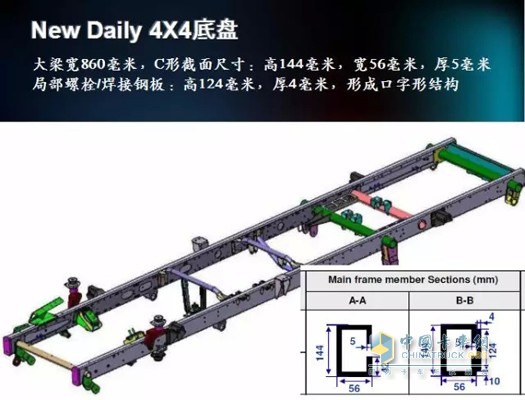 依维柯 NEWDAILY