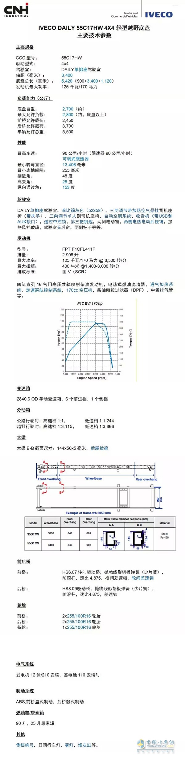 依维柯 NEWDAILY