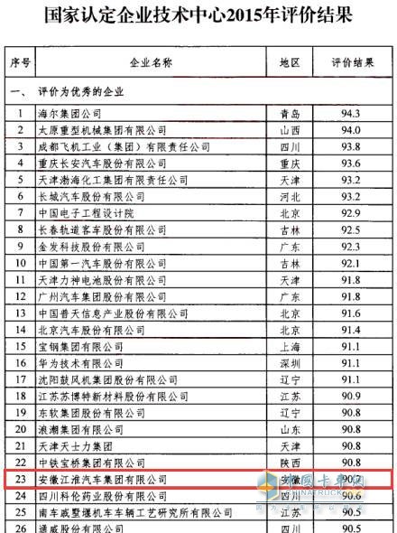 国家认定企业技术中心2015年评价报告