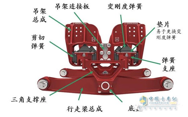 东风商用车