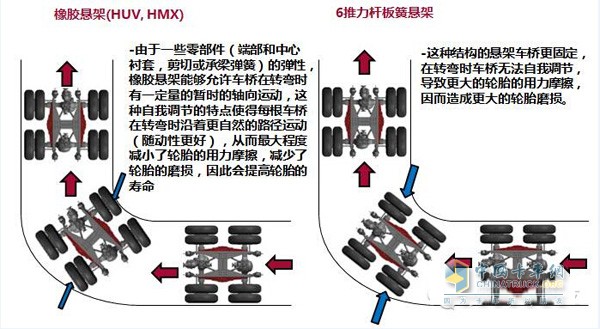 东风商用车