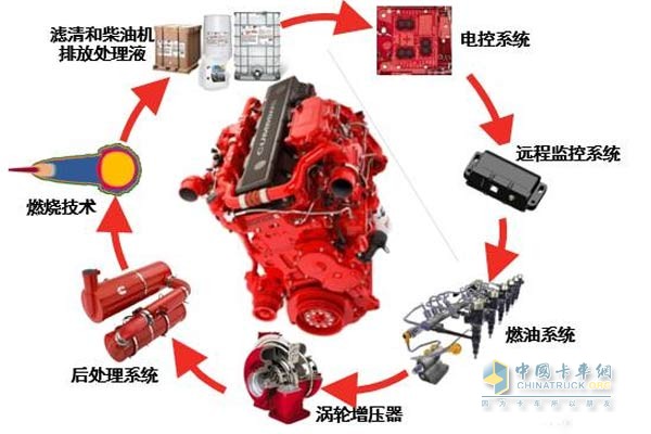 康明斯C-Link远程智能服务系统