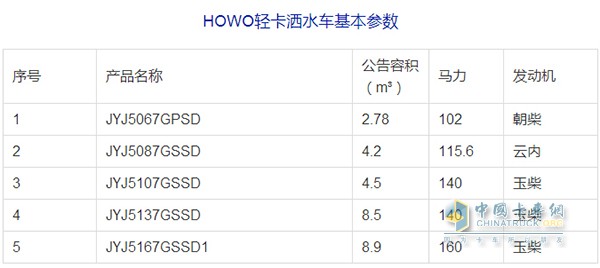 中国重汽HOWO轻卡底盘洒水车参数