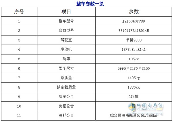 重汽HOWO轻卡平板运输车