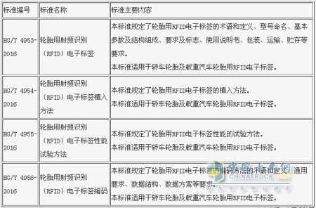 4项轮胎行业标准2016年7月1日实施