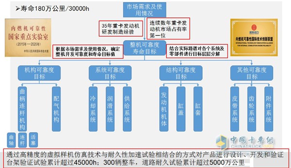 潍柴发动机