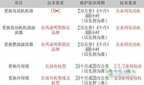 东风康明斯发动机维护保养温馨提示