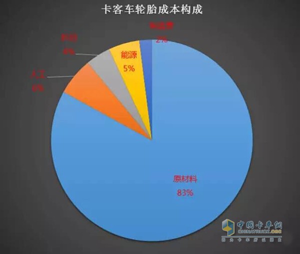 卡车轮胎基本构成图