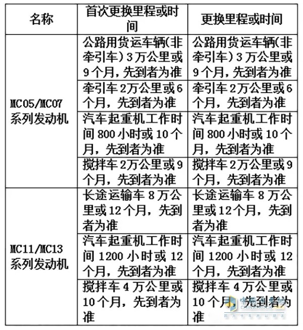 重汽曼发动机机油跟换表