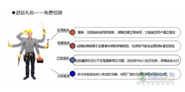 进站礼包