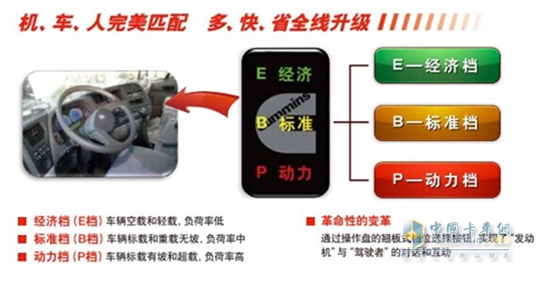 西安康明斯发动机EBP机智人开关