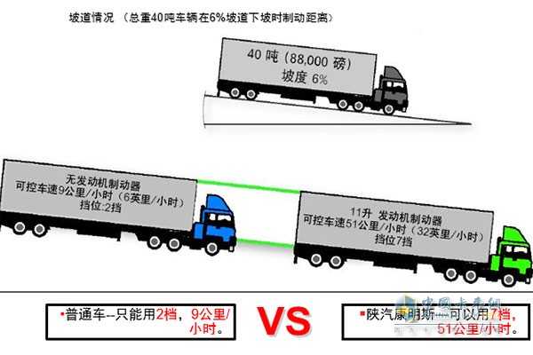 6%坡道测试