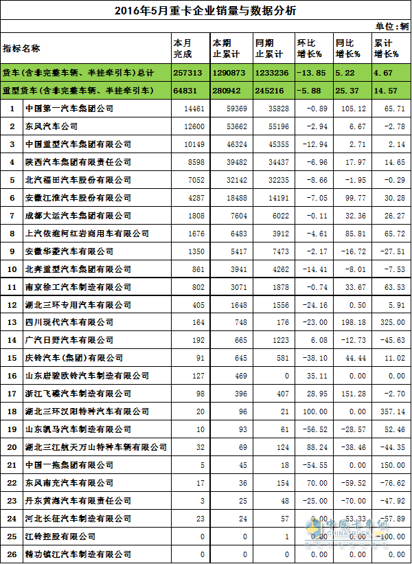 重卡销量数据