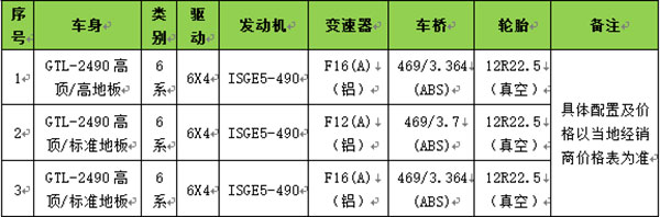 活动车型