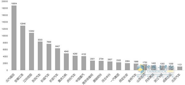 2016年7月轻卡千台以上企业销量情况图