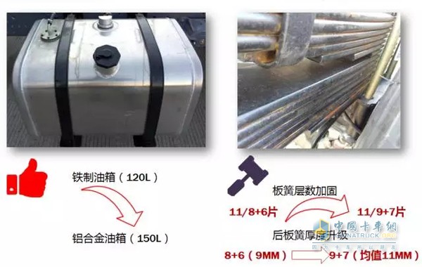 关键词三：加加加，告诉你啥叫量身打造(*^-^*)