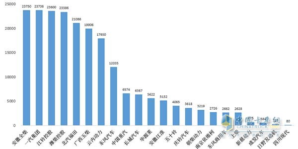 2016年8月汽车用柴油机销量图