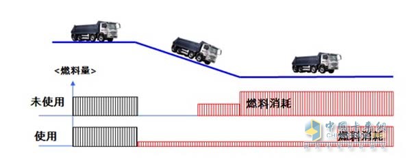 燃料使用量对比