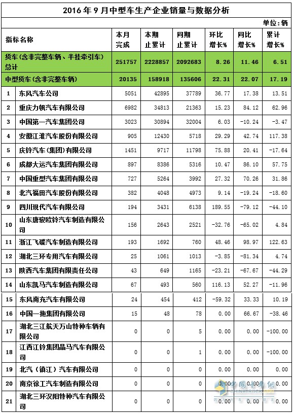 2016年9月中卡销量