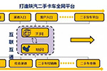 陕汽二手车业务践行价值营销理念