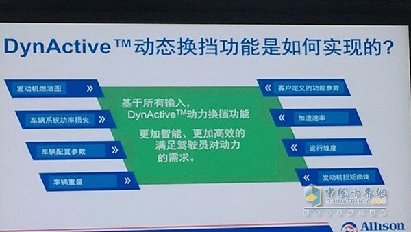 DynActive动态换档