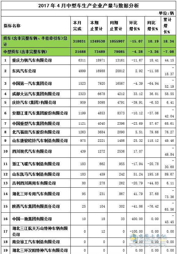 2017年4月中卡产量