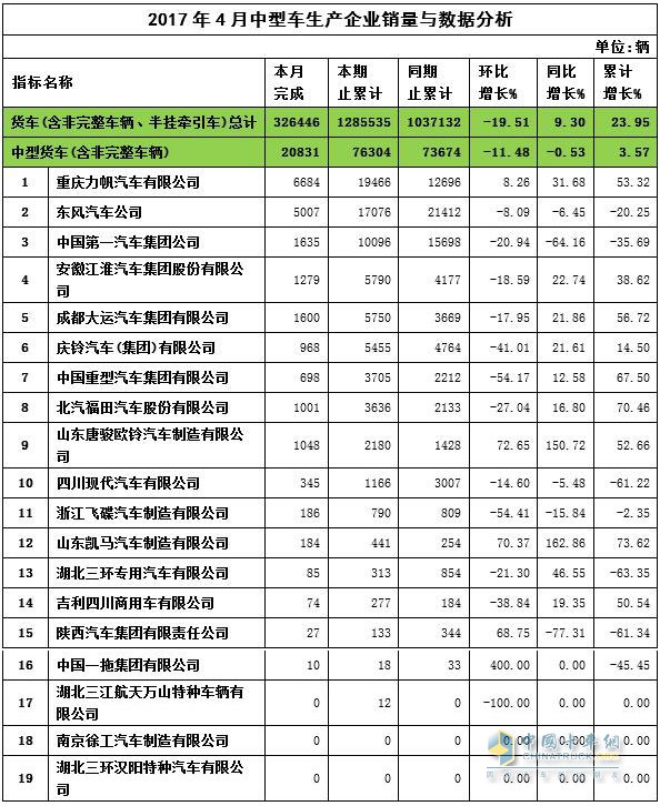 2017年中卡销量