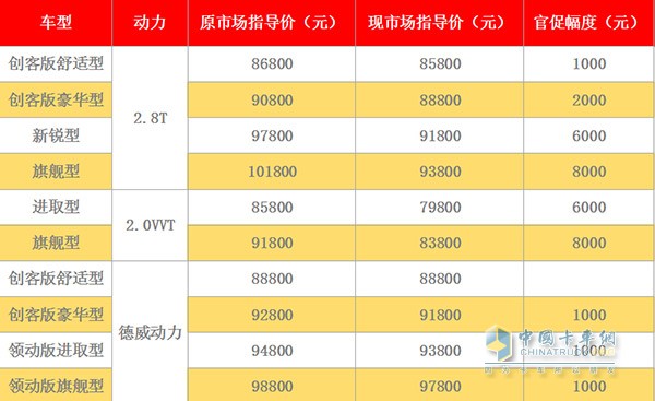 帅铃T6提前放暑“价” 优惠8000劲爆来袭