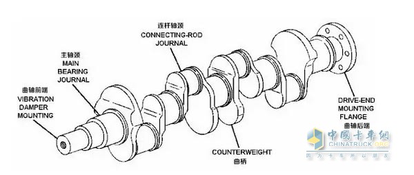 曲轴的组成