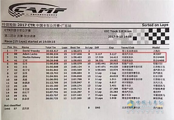 2017中国卡车公开赛第二回合决赛初步成绩