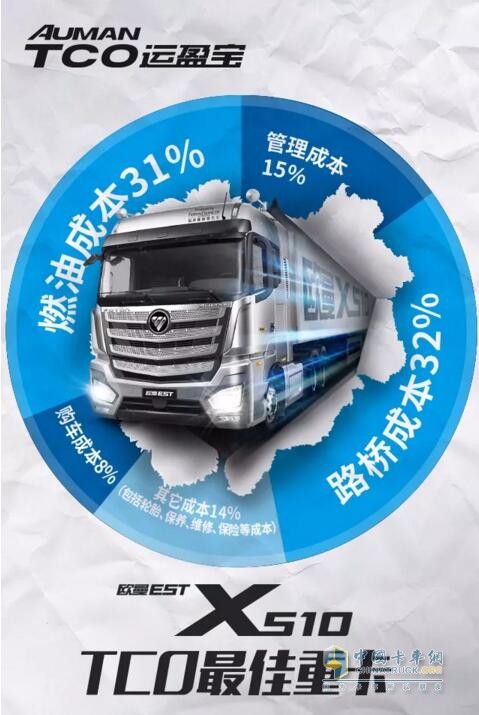 5年多省68万 欧曼EST X510超级卡车之TCO最佳的重卡