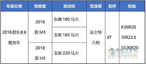 2018款乘龙单桥6米8载货车主要配置