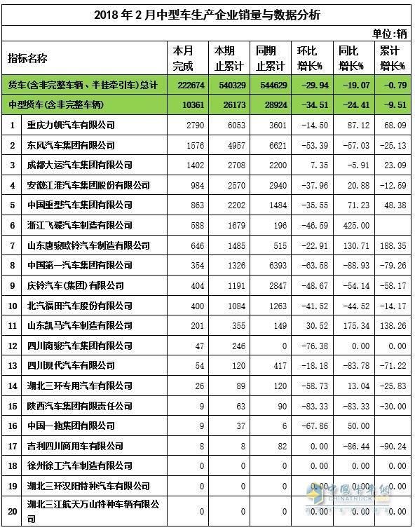 2018年2月中卡企业销售数据与分析