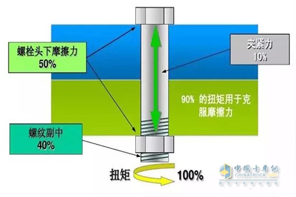 螺栓紧固示意图