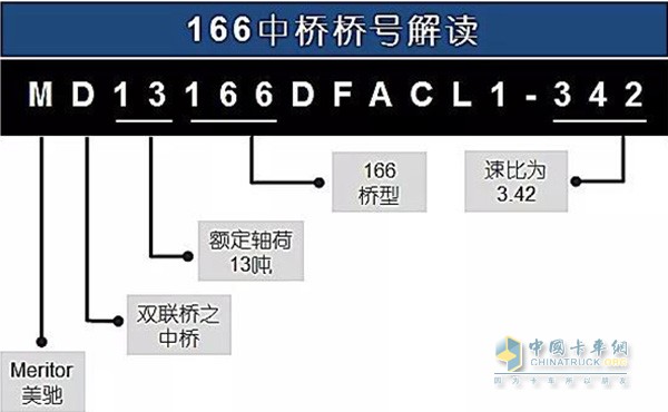 美驰166中桥桥号解读