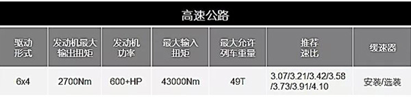 美驰都力特166双联桥可适用于高速公路